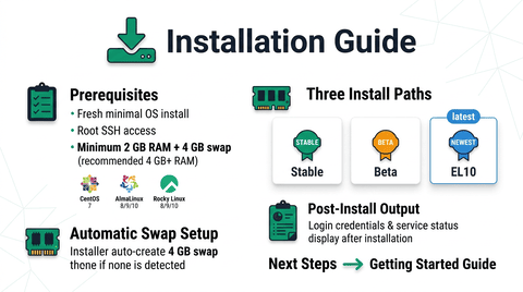 Installation Guide - Centmin Mod LEMP Stack