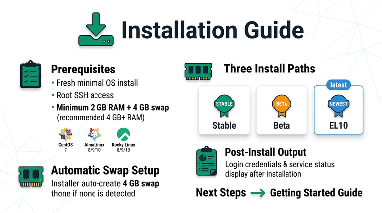 Installation Guide - Centmin Mod LEMP Stack