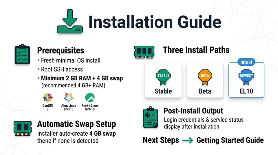 Infographic showing Centmin Mod installation guide including prerequisites, one-liner install command, and supported operating systems