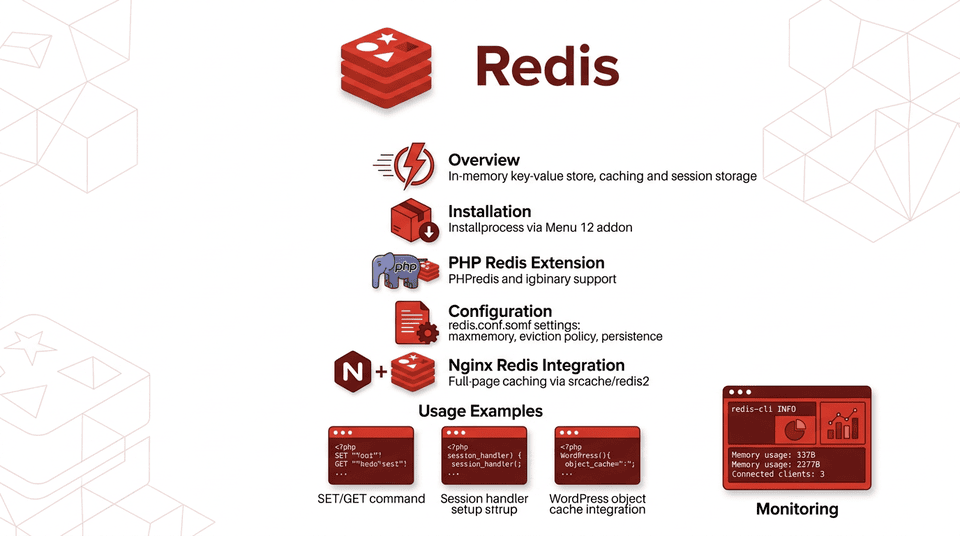 Infographic showing Redis server features in Centmin Mod including in-memory caching, PHP Redis extension, and session management